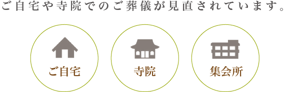 ご自宅や寺院でのご葬儀が見直されています。