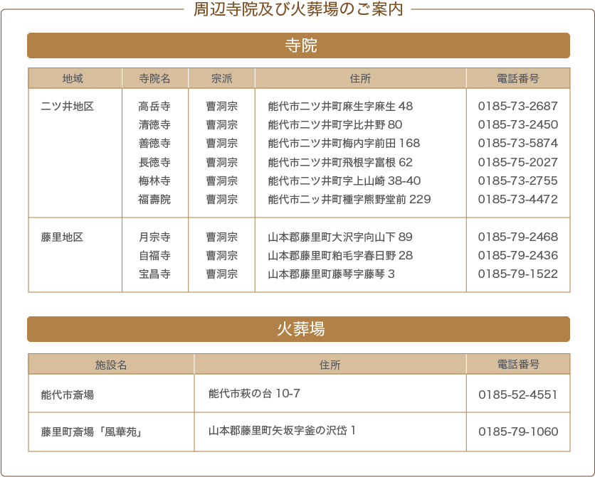 周辺寺院及び火葬場のご案内